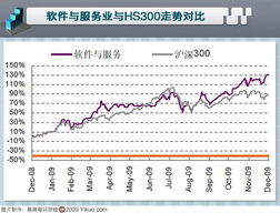 软件外包服务迎来发展春天——西安市商务局外包动态观察