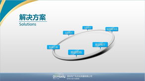 智城软件外包 一站式IT项目开发与交易平台