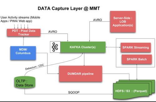 北美软件开发外包国家及服务概览